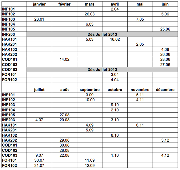 Calendrier des formations 2013