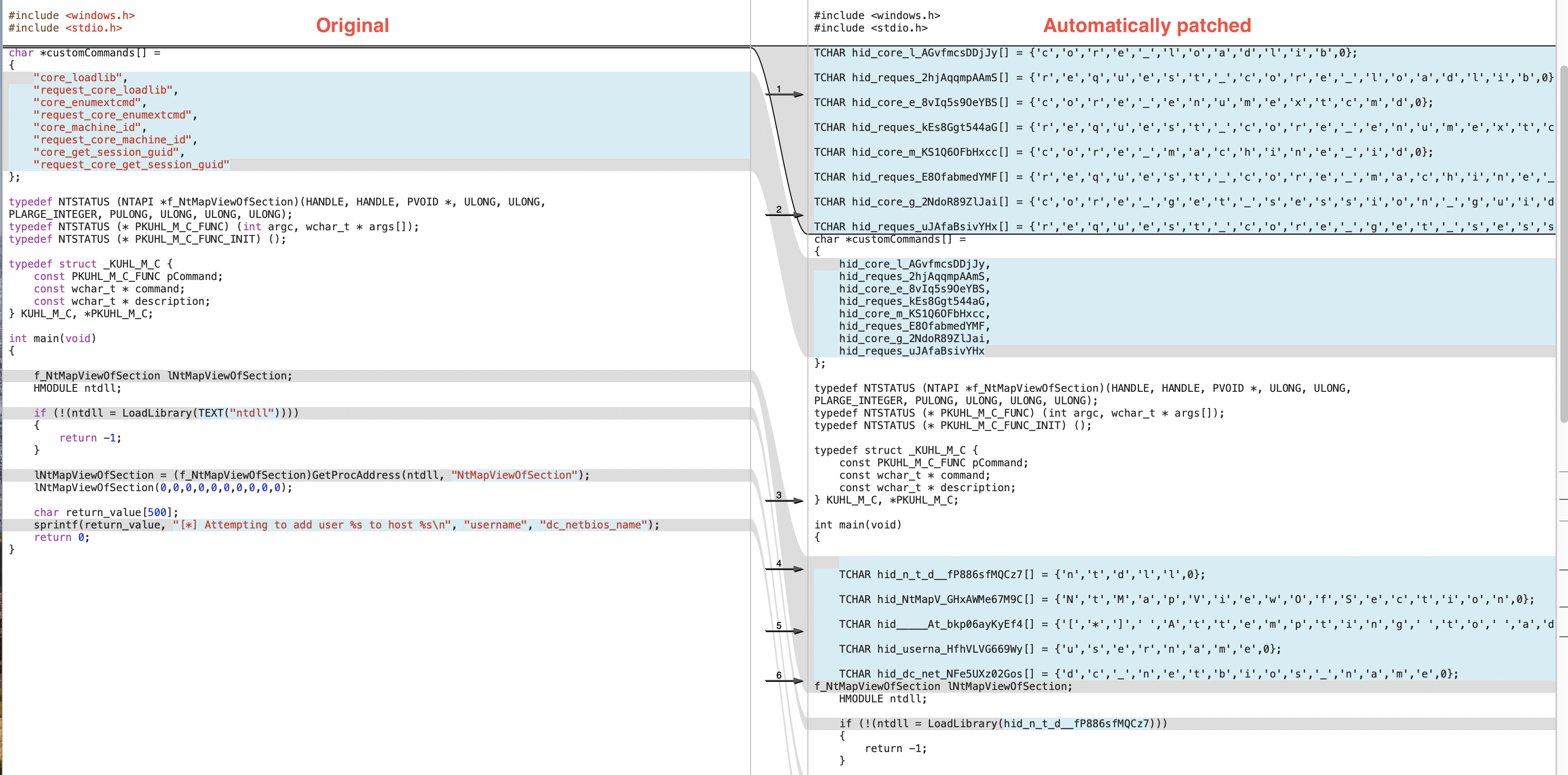 Engineering Antivirus Evasion Sec Team Blog